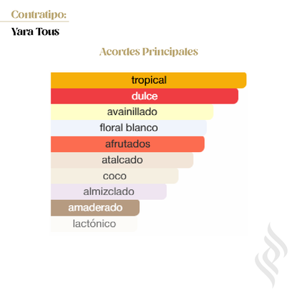 Contratipo (Yara Tous)