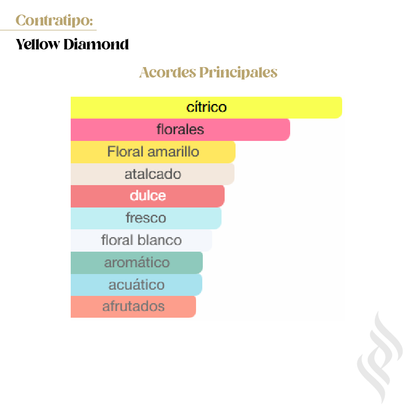 Contratipo (Yellow Diamond)