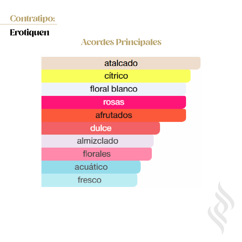 Contratipo (Erotiquen)