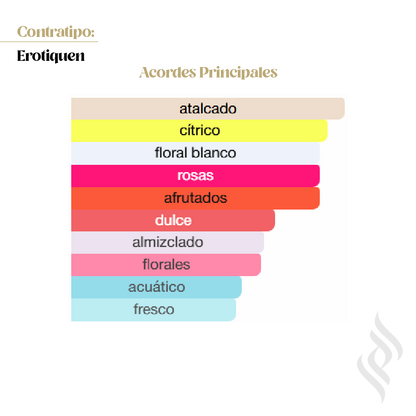 Contratipo (Erotiquen)